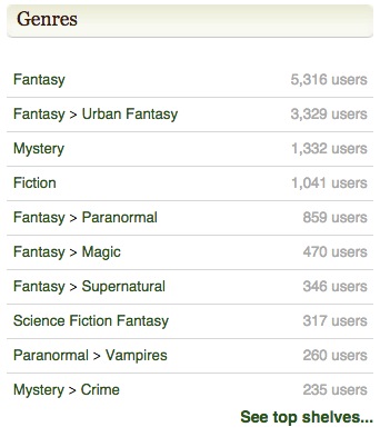 Image: Goodreads genre list for the book Storm Front