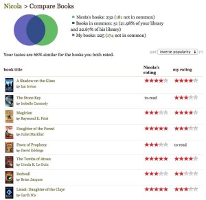 Image: Goodreads Compare Books Screen