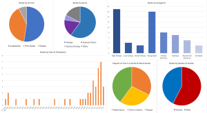Image: Book Statistics Charts 2016
